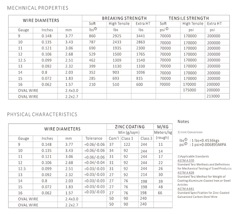 Wijngaard Trellis Gegalvaniseerde staaldraadproducent -AGROW CHINA.jpg