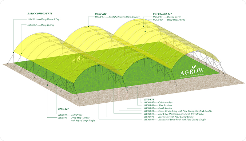Agtek Standaard Meerlaags Hoop House Design.jpg